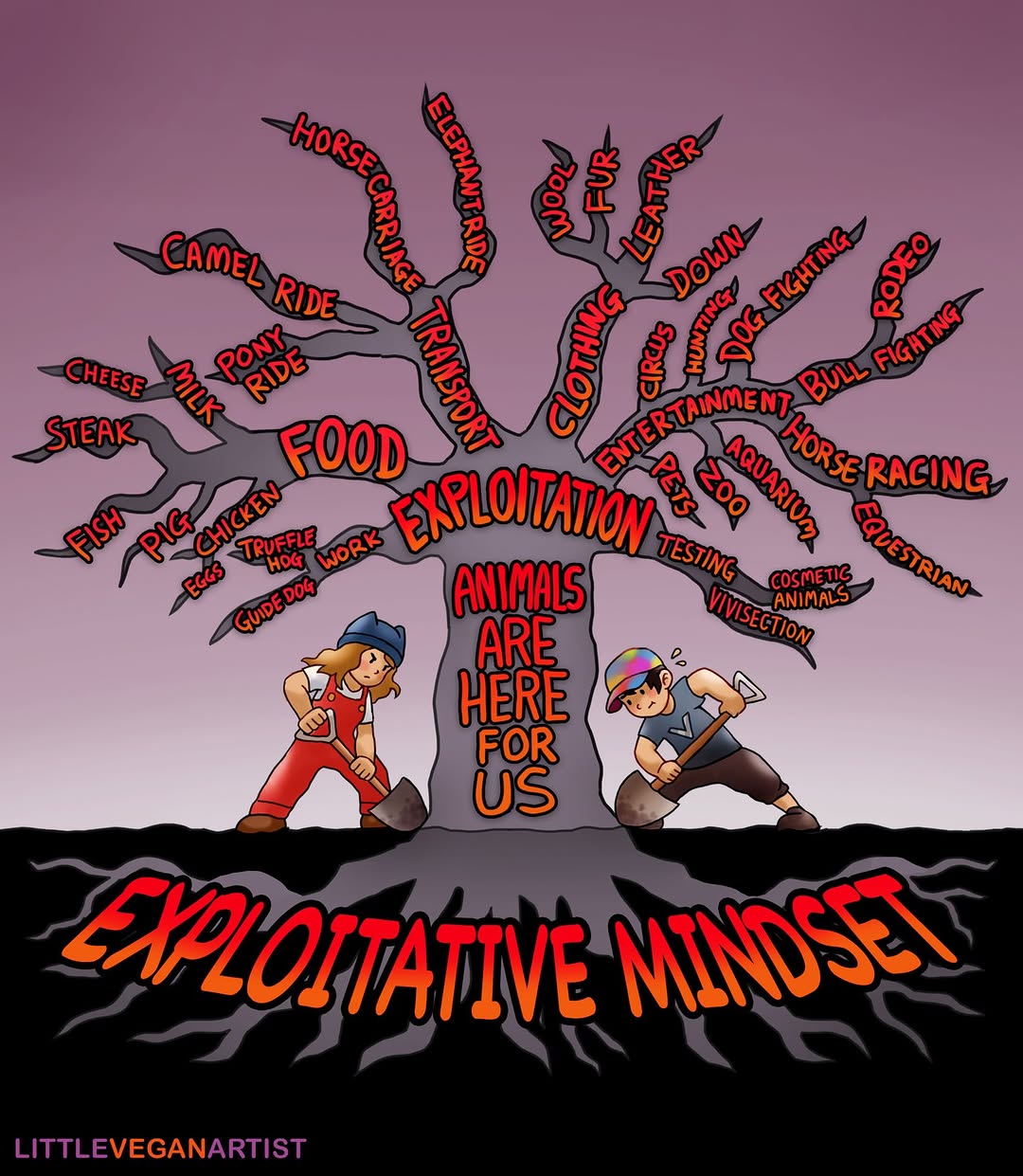 Exploitative mindset